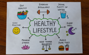 Importance of a Healthy Lifestyle for Better Health